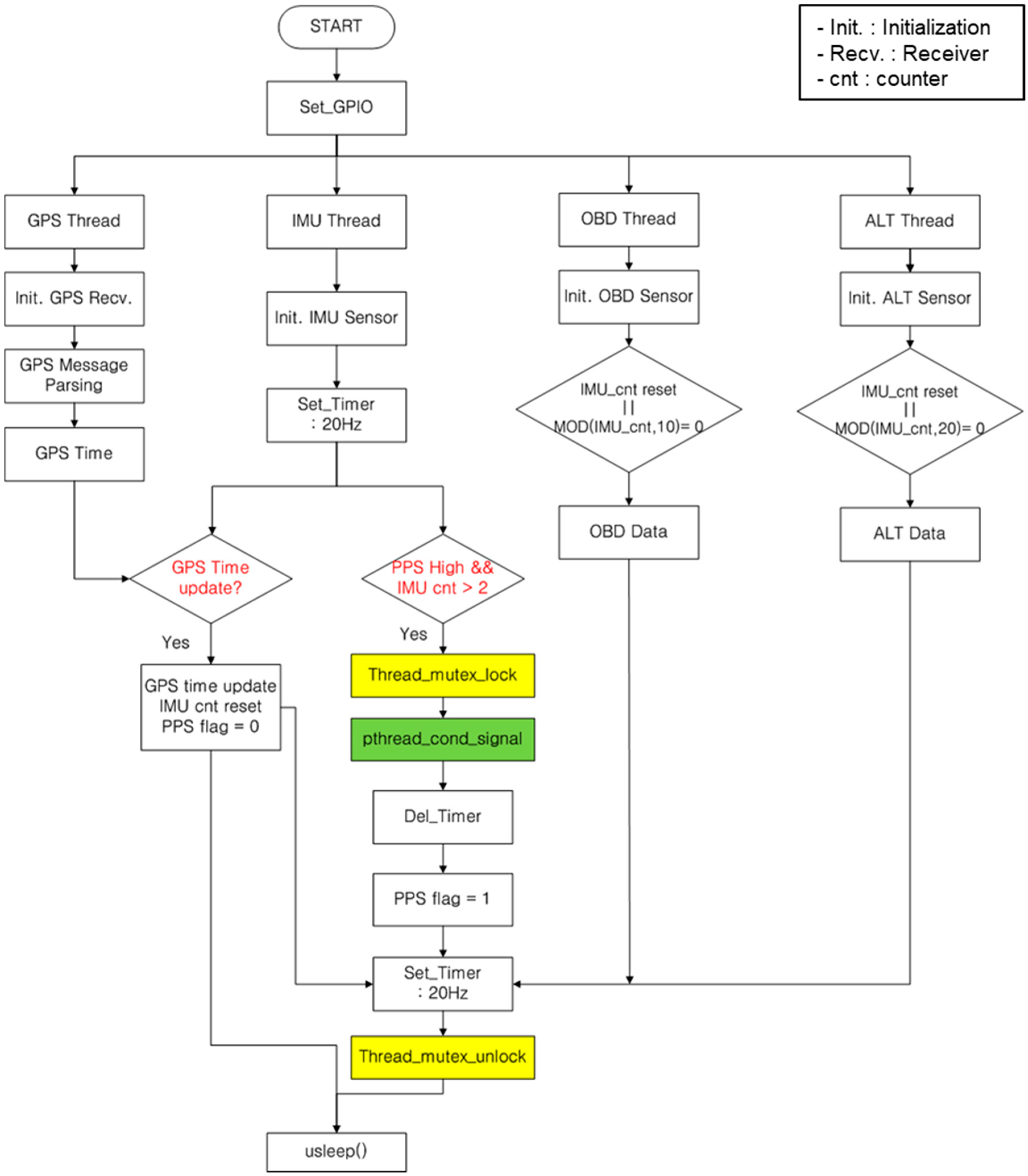 Sensors 18 03830 g004