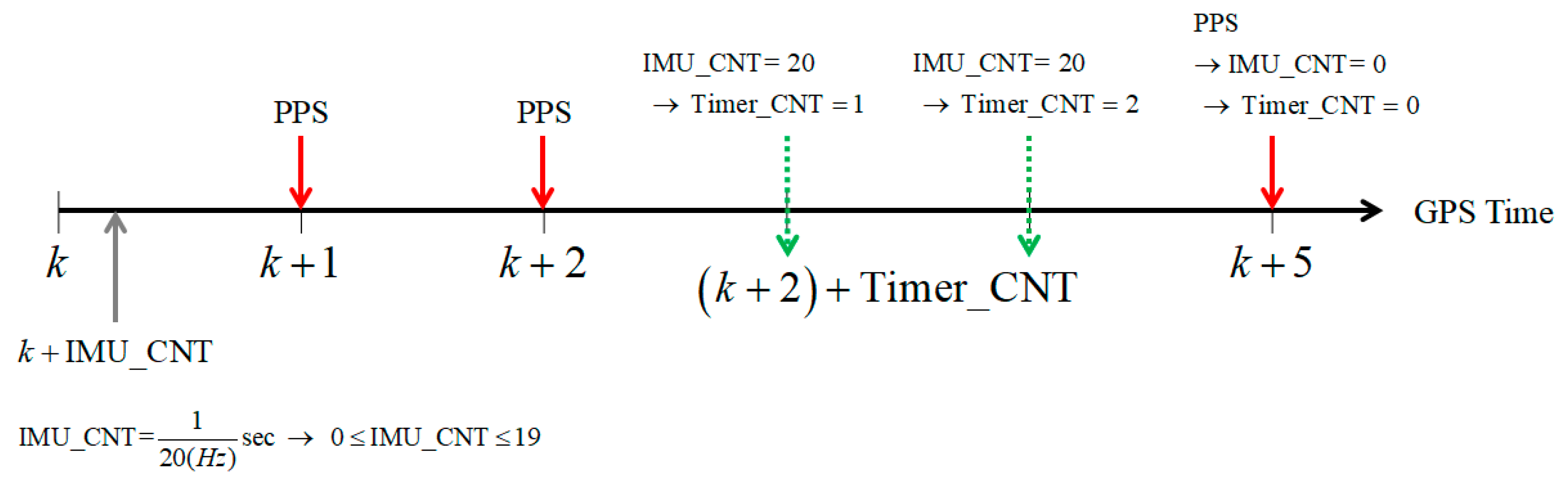 Sensors 18 03830 g005