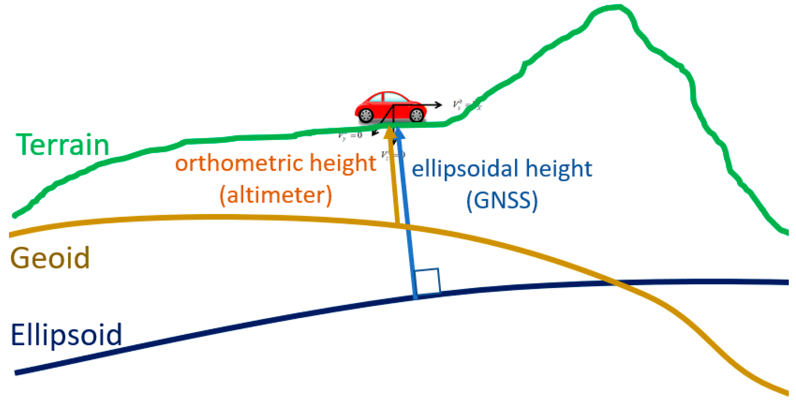 Sensors 18 03830 g007