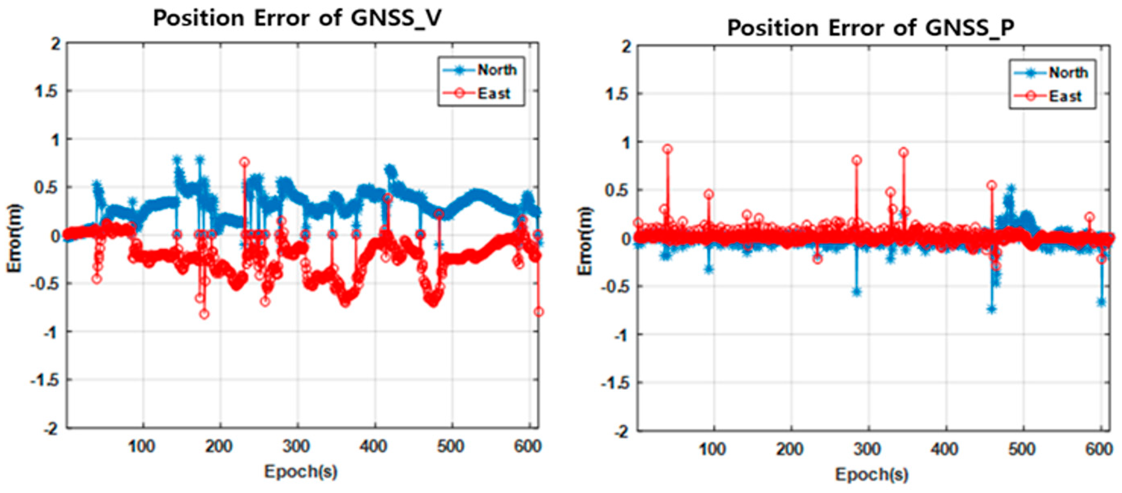 Sensors 18 03830 g013
