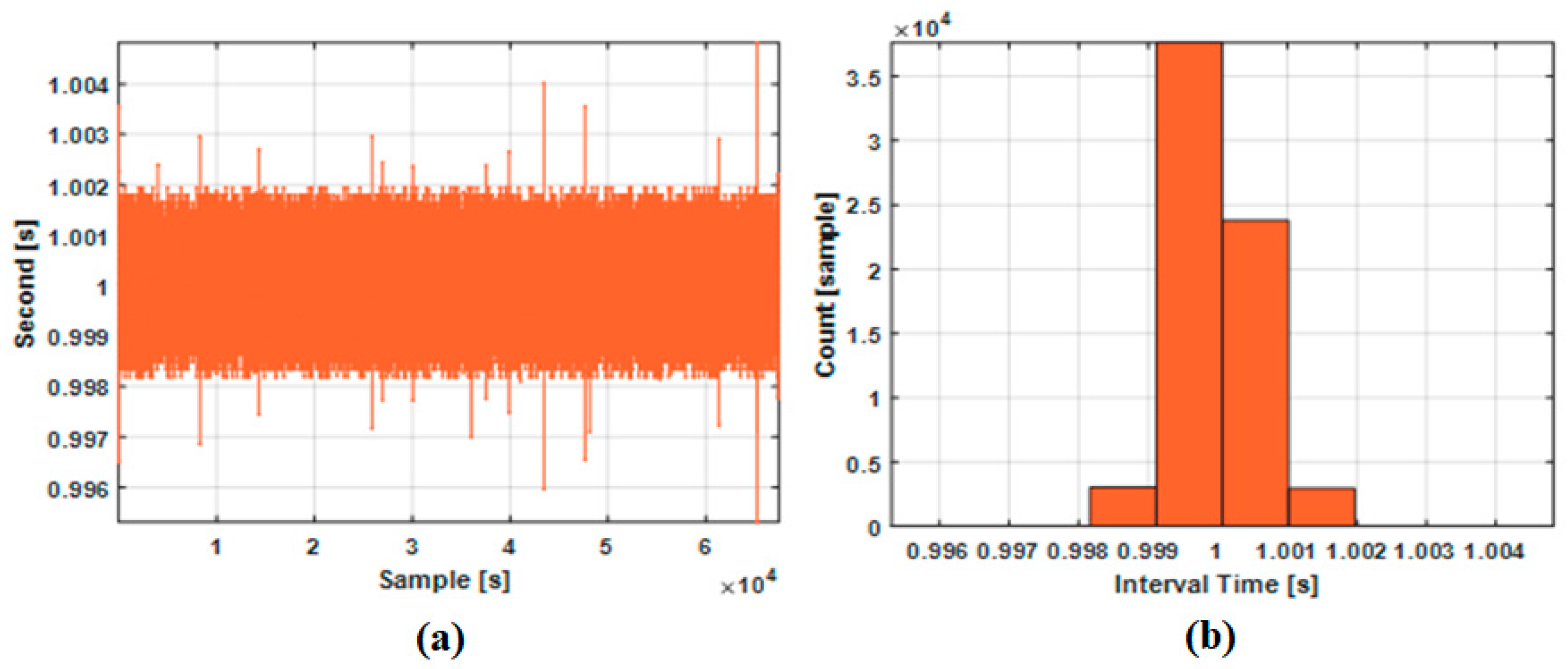 Sensors 18 03830 g019