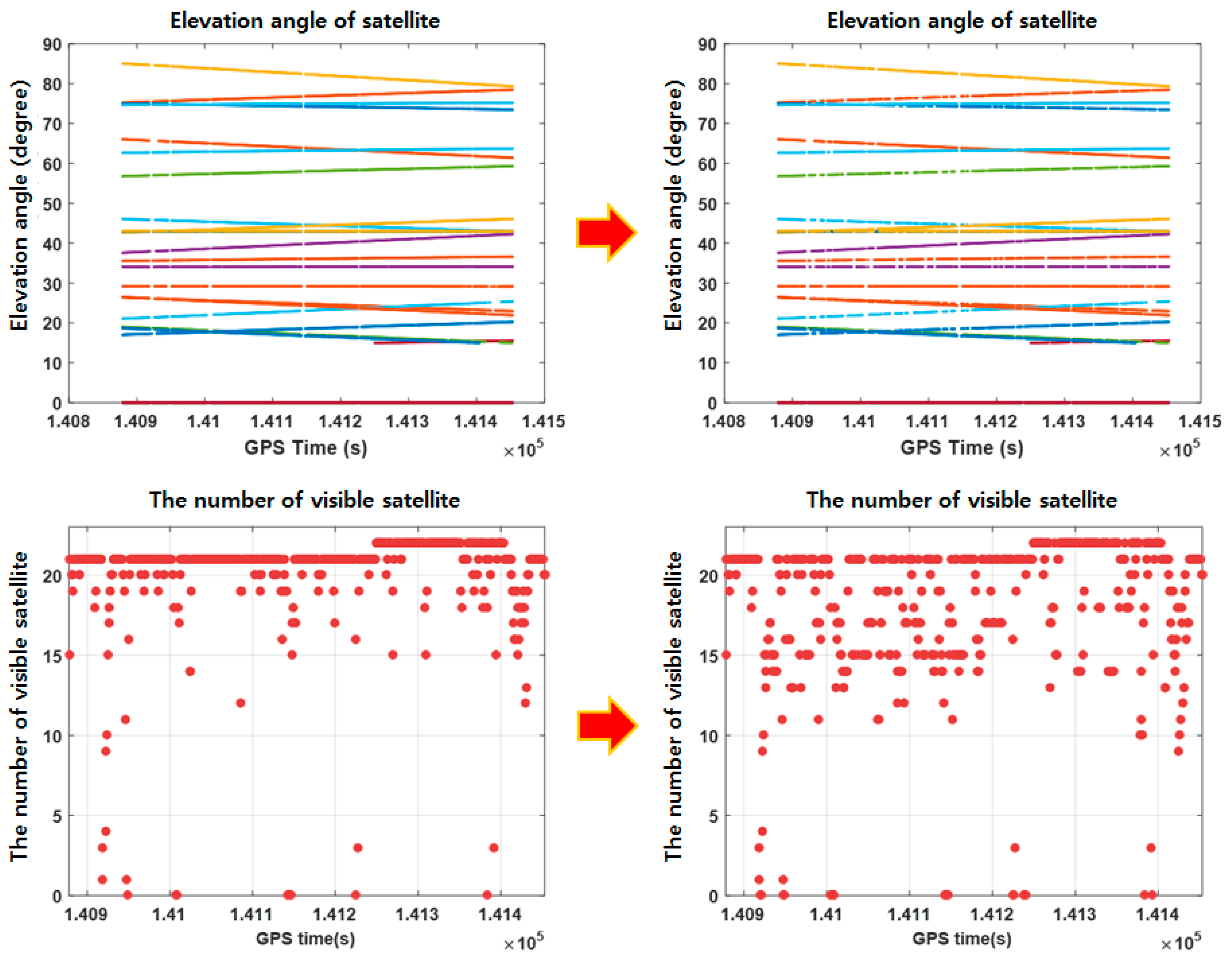 Sensors 18 03830 g020