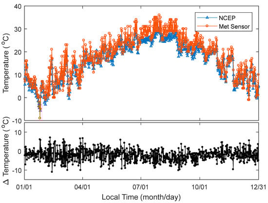 Sensors 18 03831 g0a3