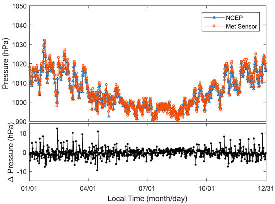 Sensors 18 03831 g0a4