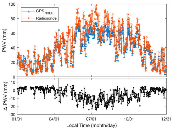 Sensors 18 03831 g0a5