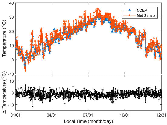 Sensors 18 03831 g0a6