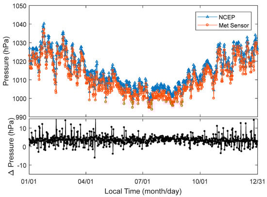 Sensors 18 03831 g0a7