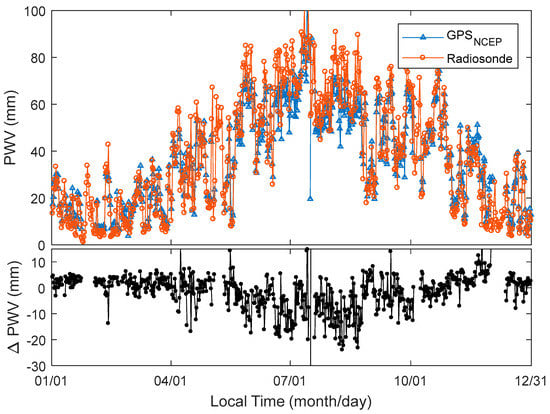 Sensors 18 03831 g0a8