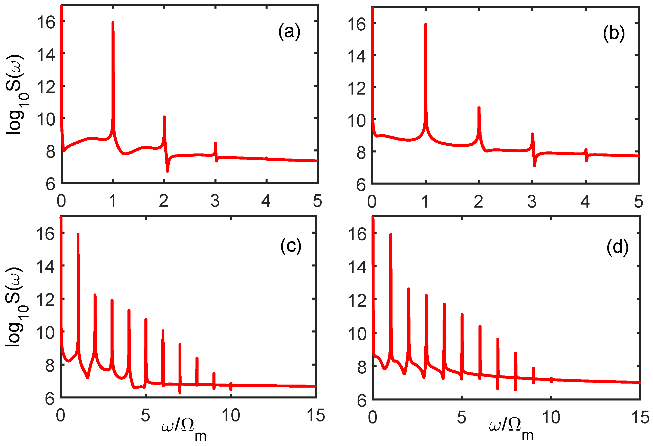 Sensors 18 03833 g002