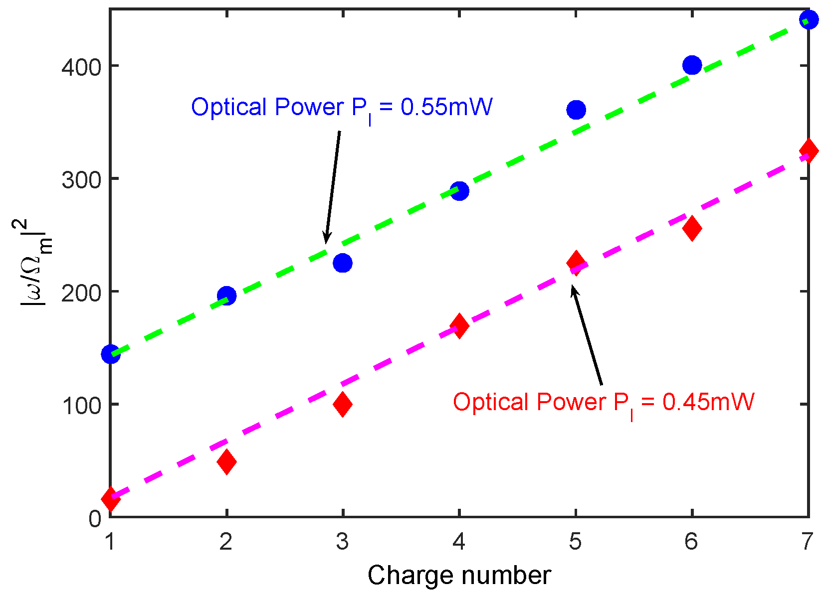 Sensors 18 03833 g005