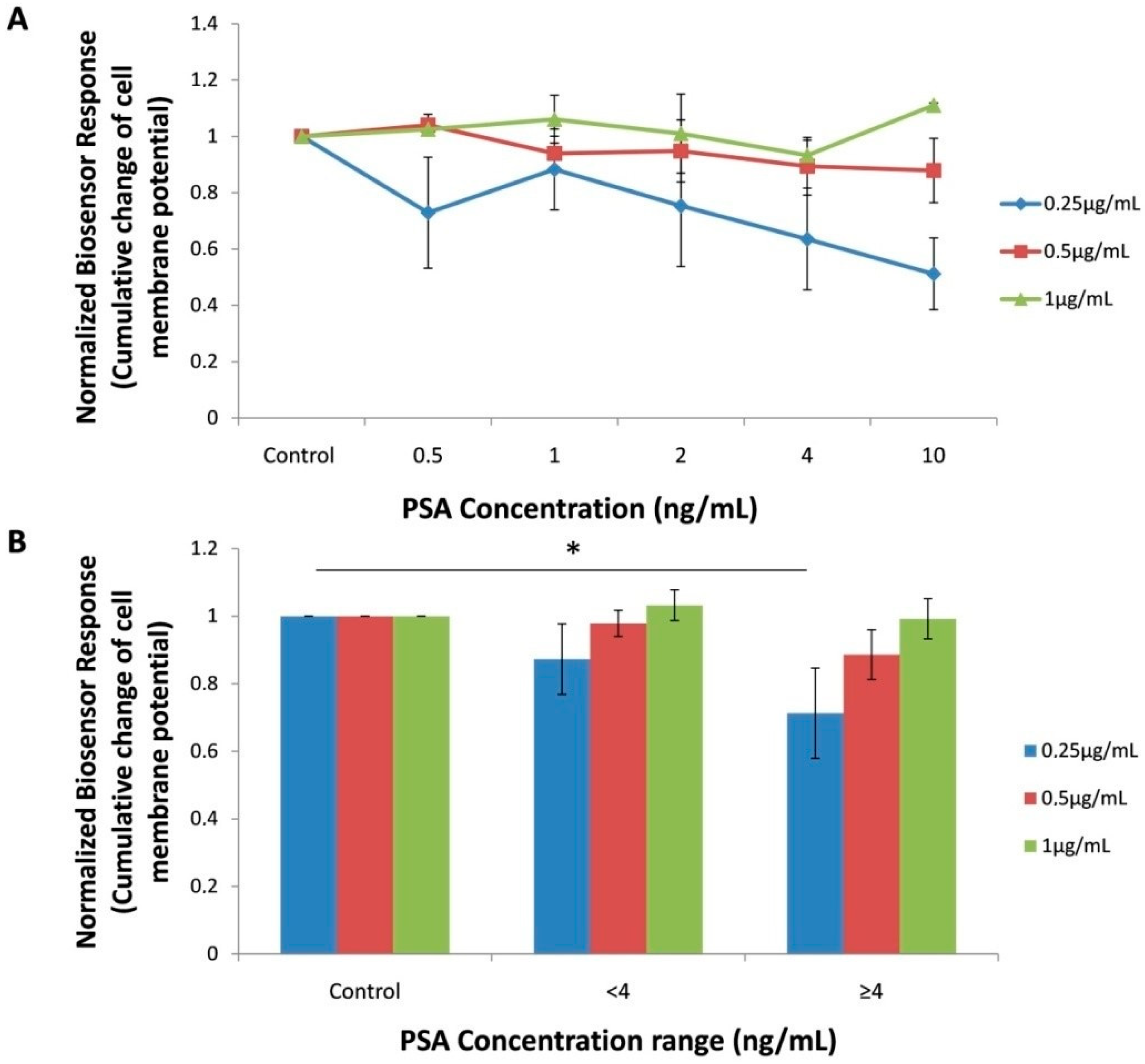 Sensors 18 03834 g002