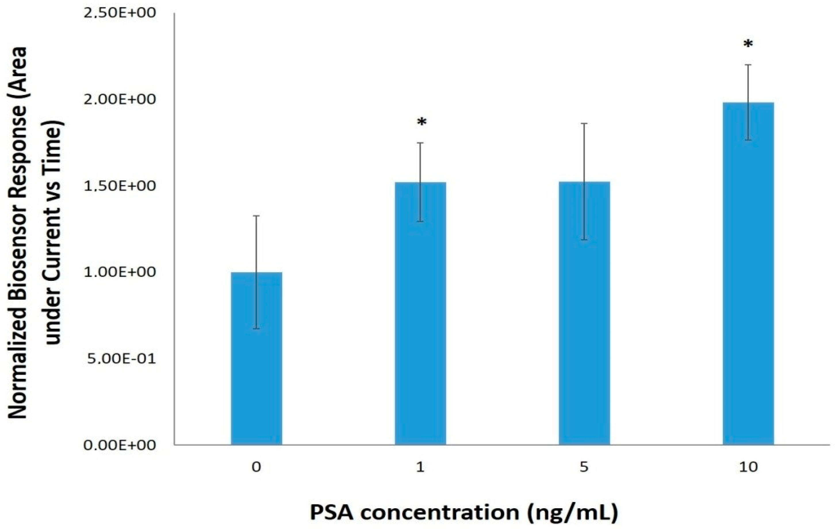 Sensors 18 03834 g003