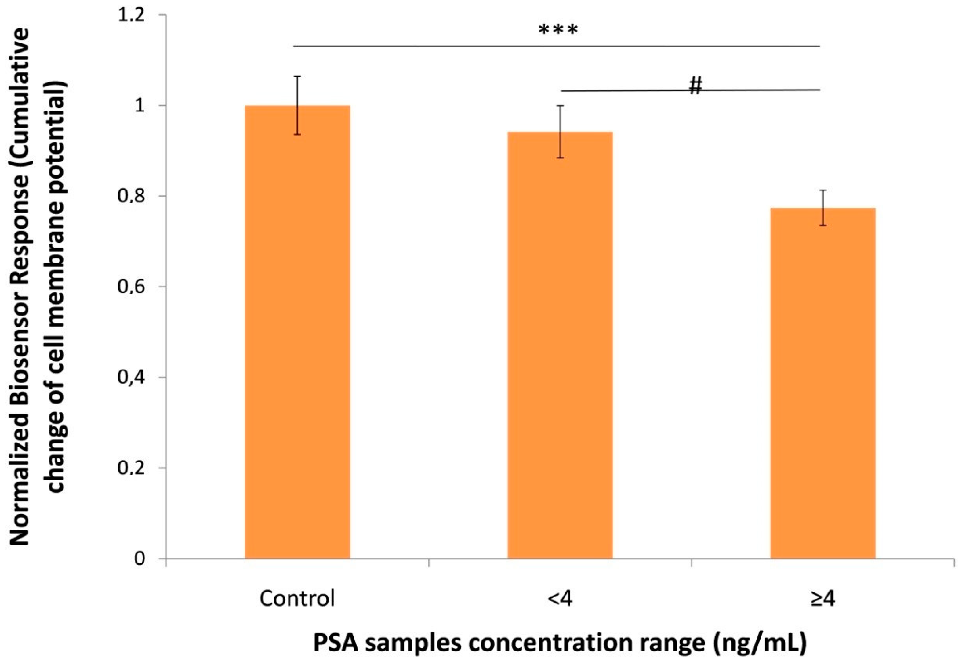 Sensors 18 03834 g004