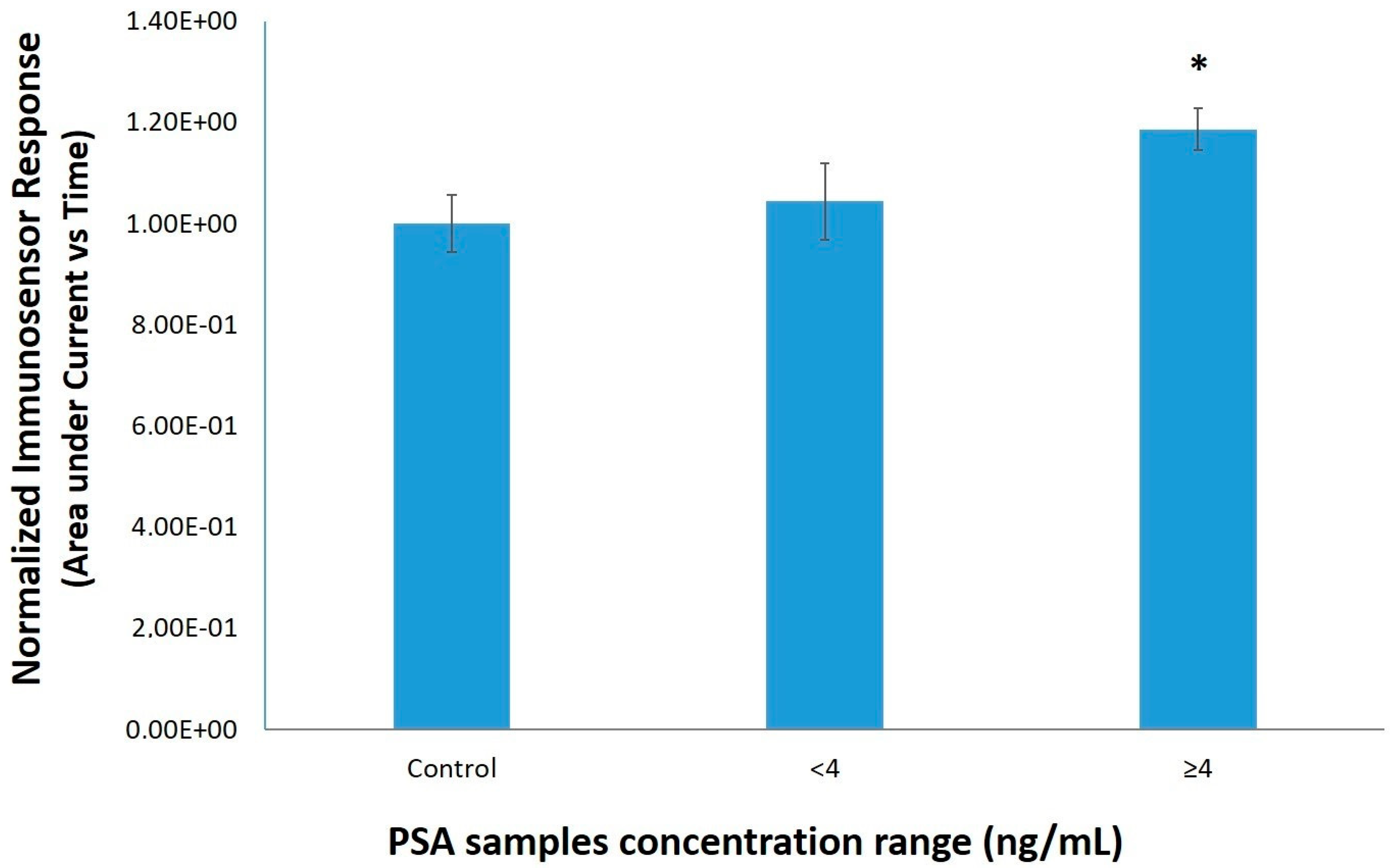 Sensors 18 03834 g005