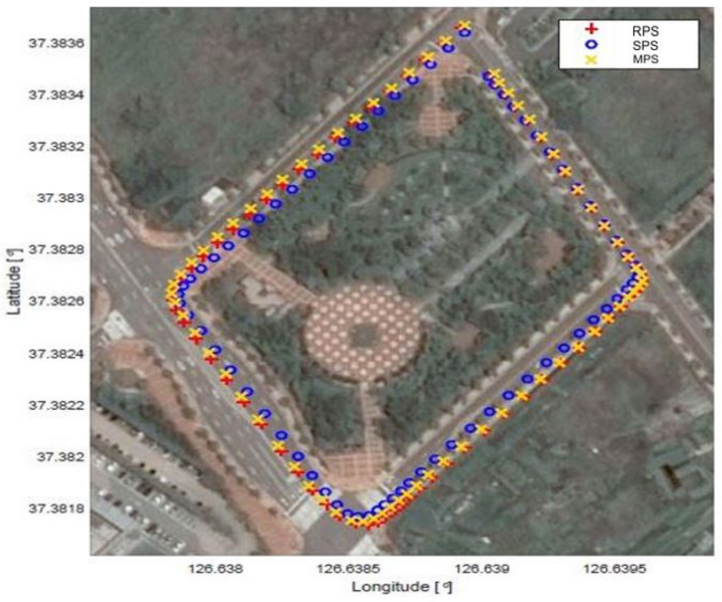 Sensors 18 03836 g001