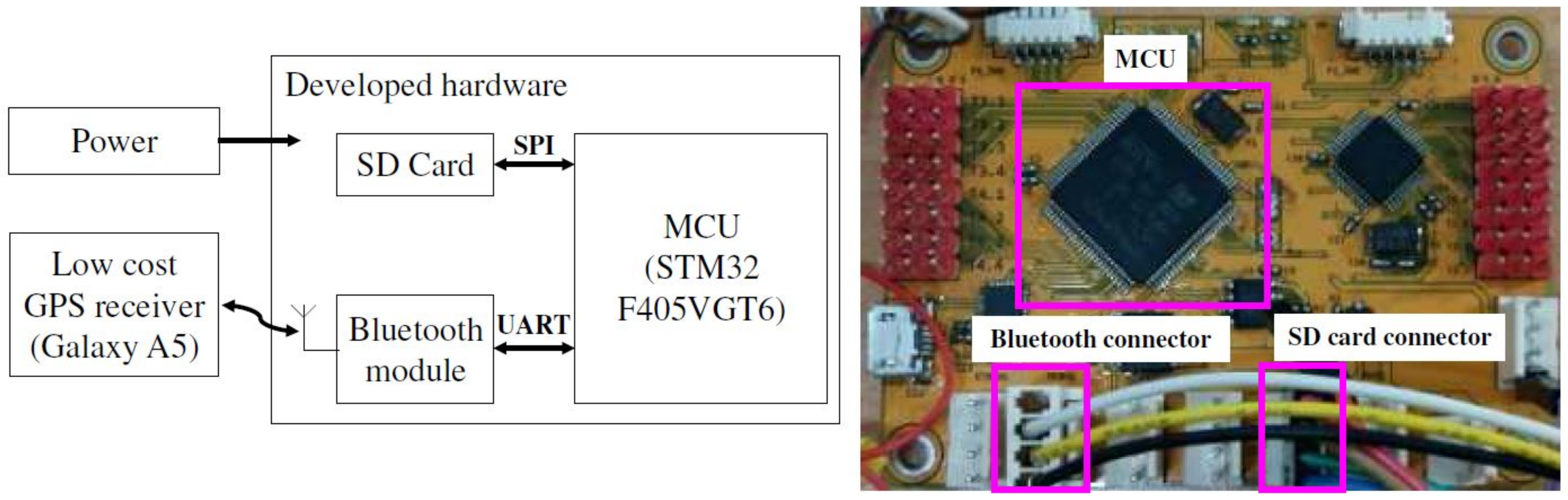 Sensors 18 03836 g005
