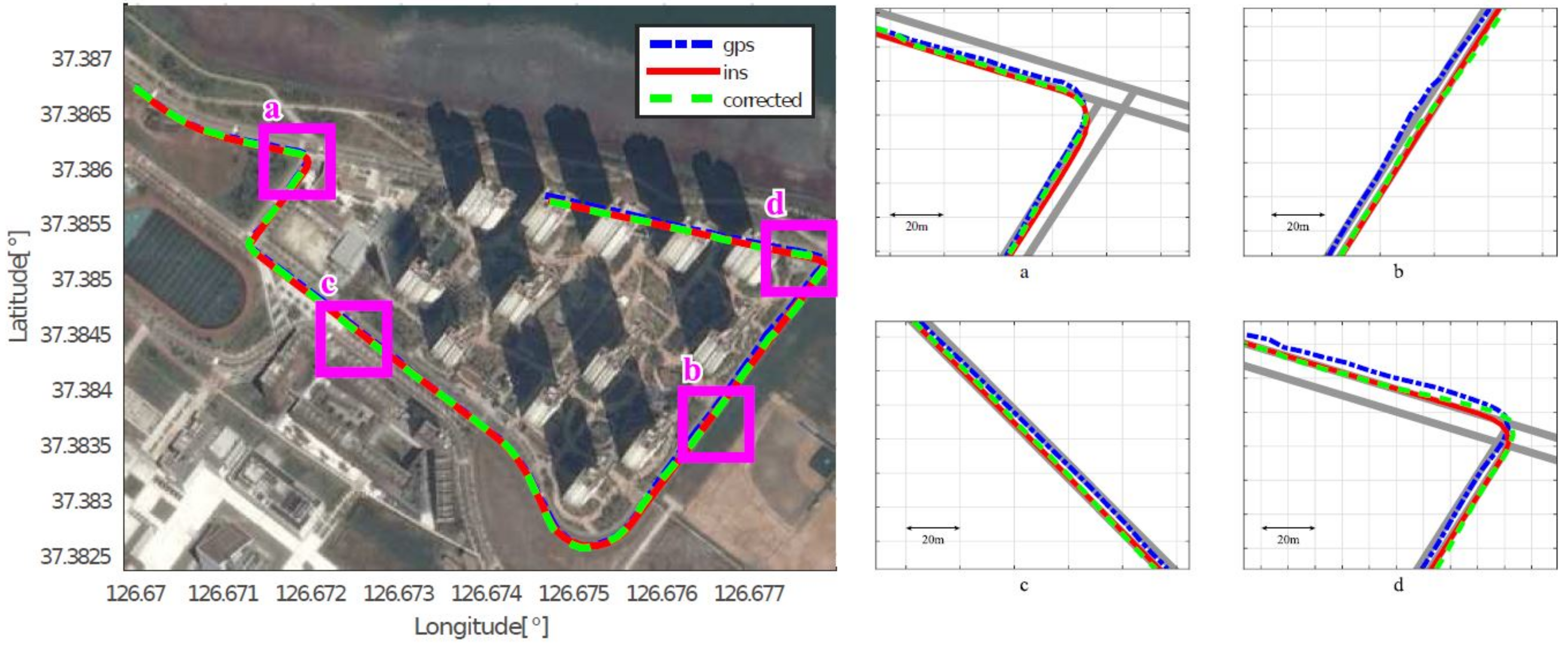 Sensors 18 03836 g008