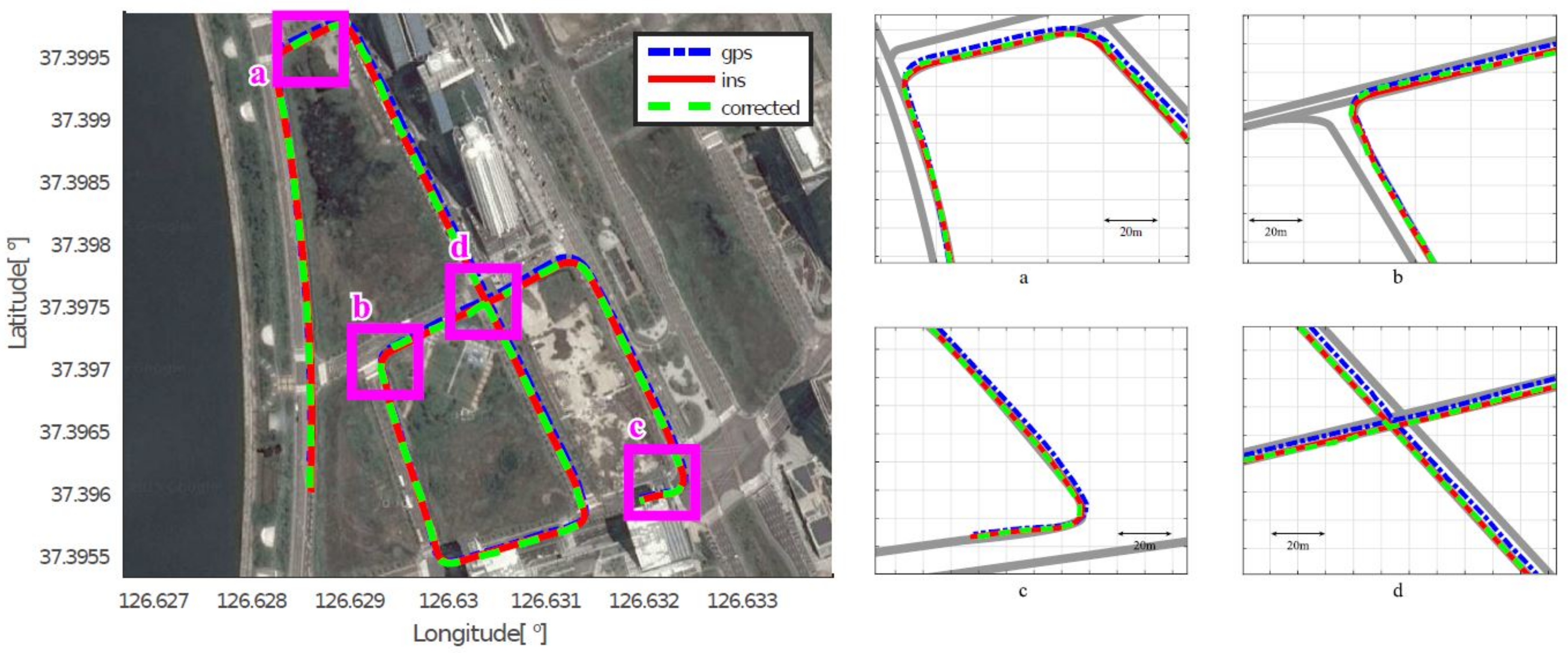 Sensors 18 03836 g010