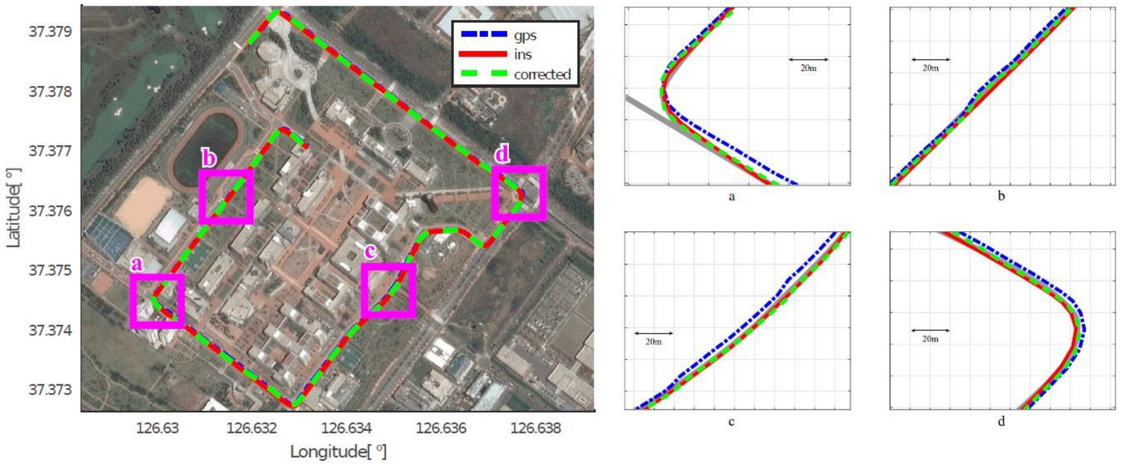 Sensors 18 03836 g012