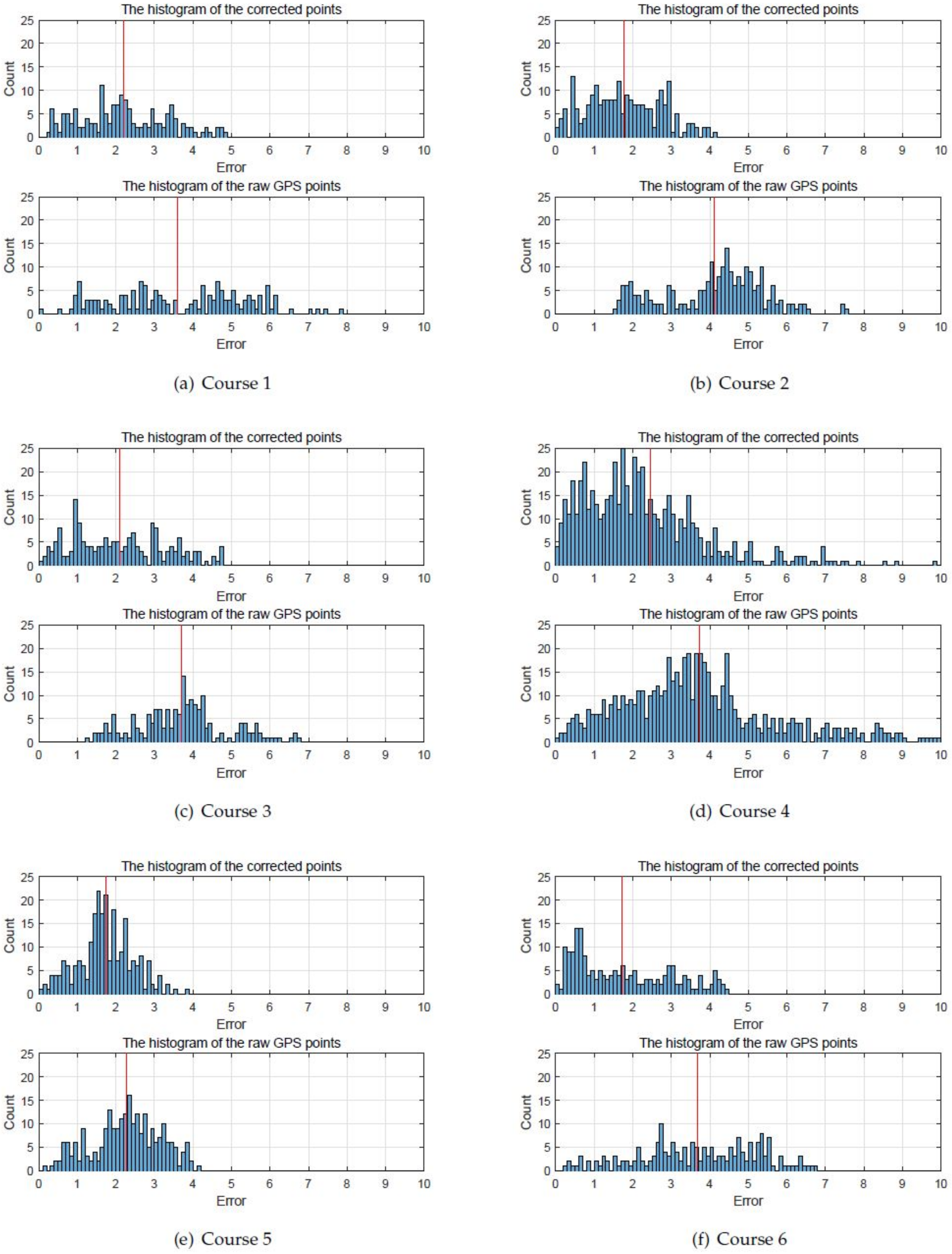 Sensors 18 03836 g014