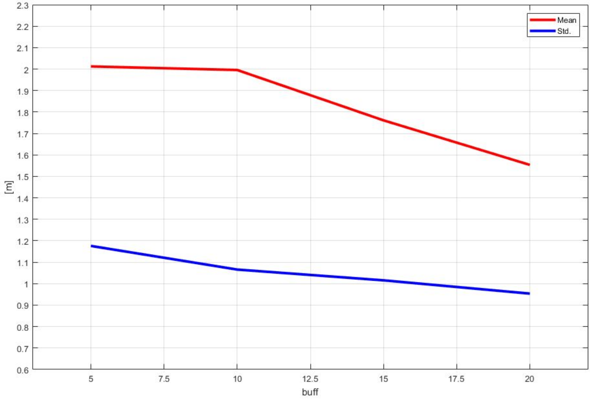 Sensors 18 03836 g015