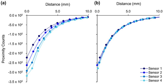 Sensors 18 03840 g0a3