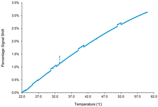 Sensors 18 03840 g0a4