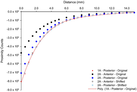 Sensors 18 03840 g0a5