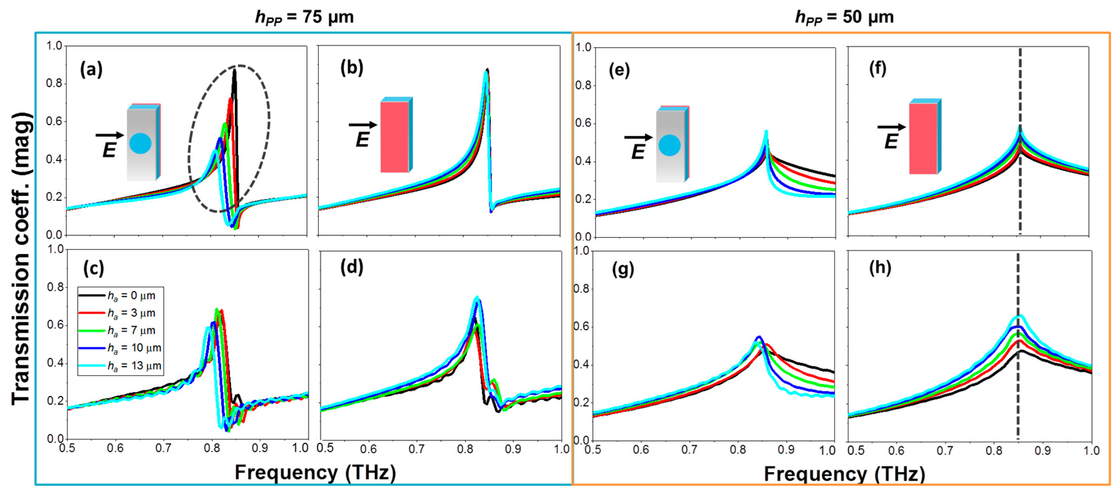 Sensors 18 03848 g003