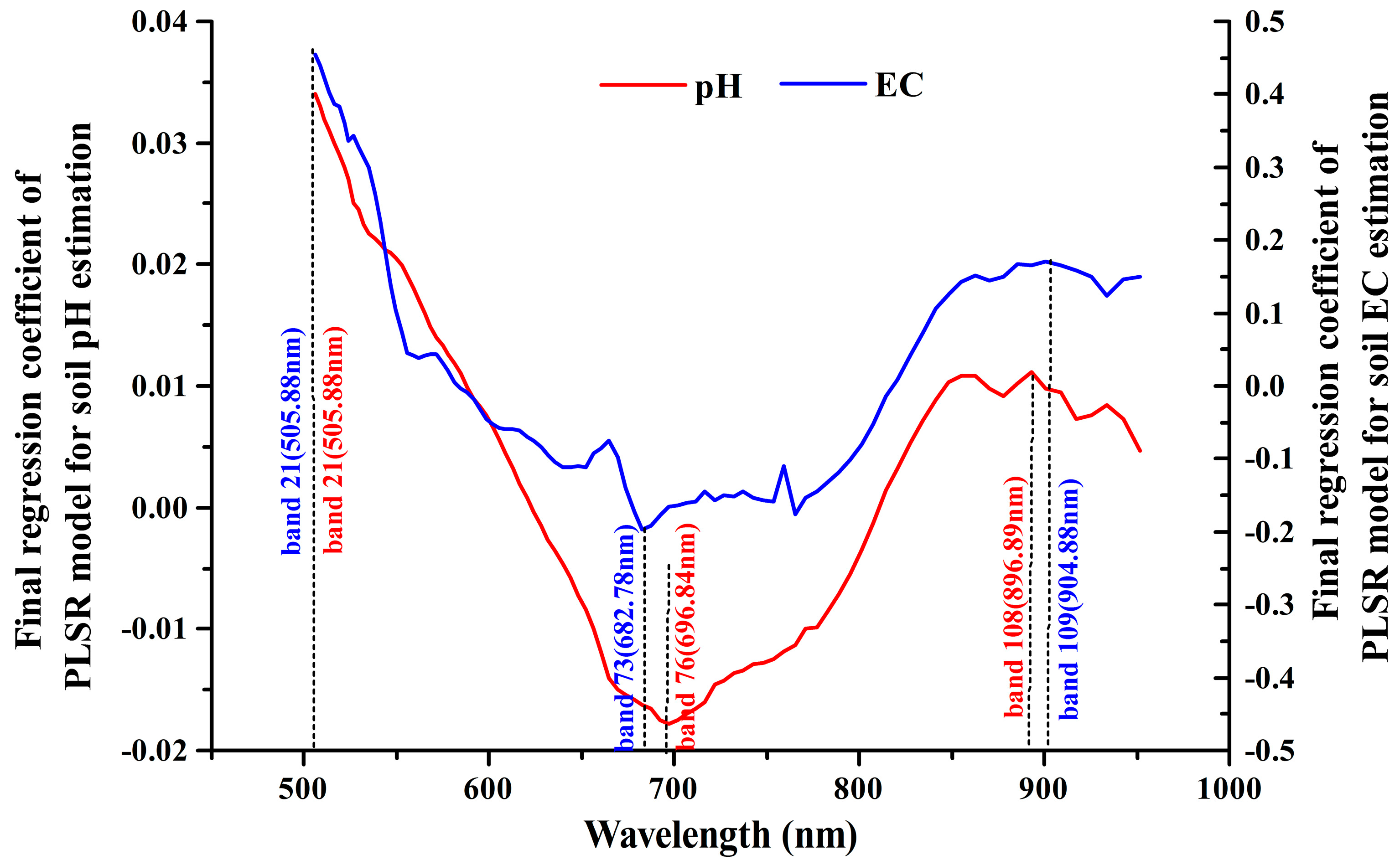 Sensors 18 03855 g003