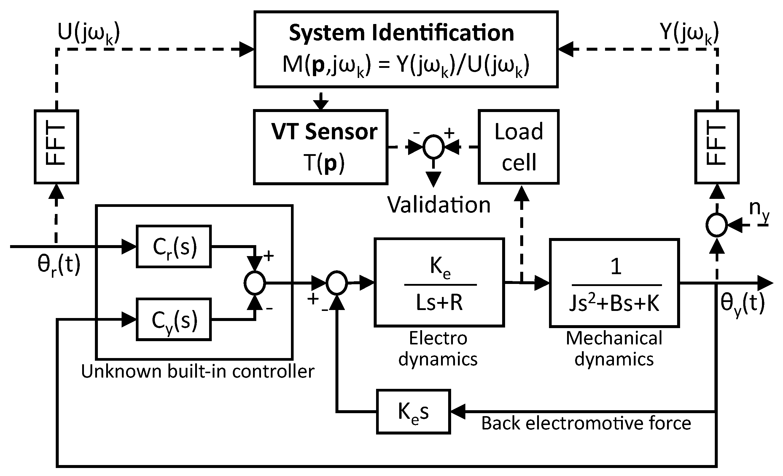 Sensors 18 03856 g003