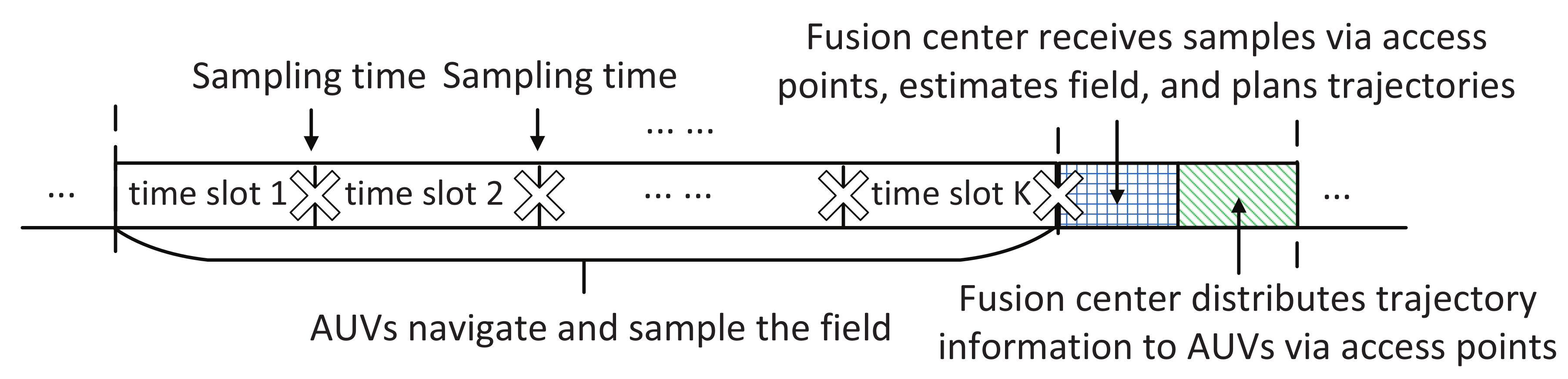 Sensors 18 03859 g002