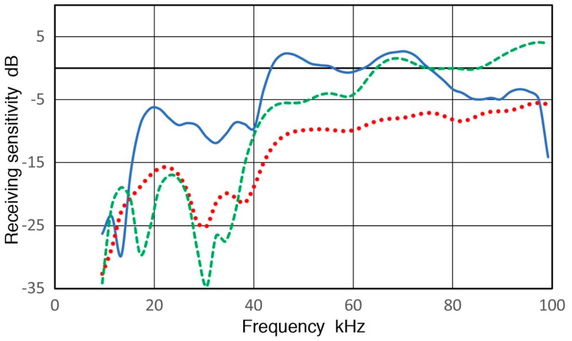 Sensors 18 03861 g001 Sensors 18 03861 g001