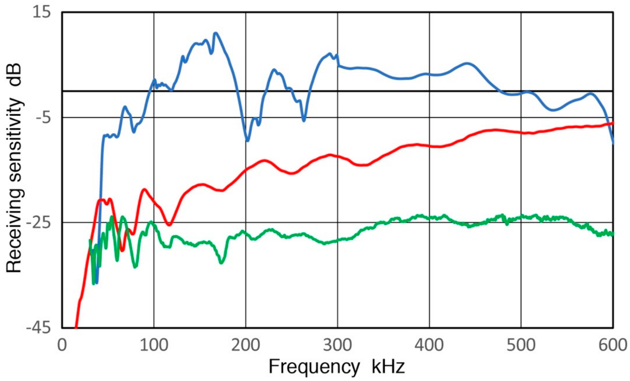 Sensors 18 03861 g002 Sensors 18 03861 g002