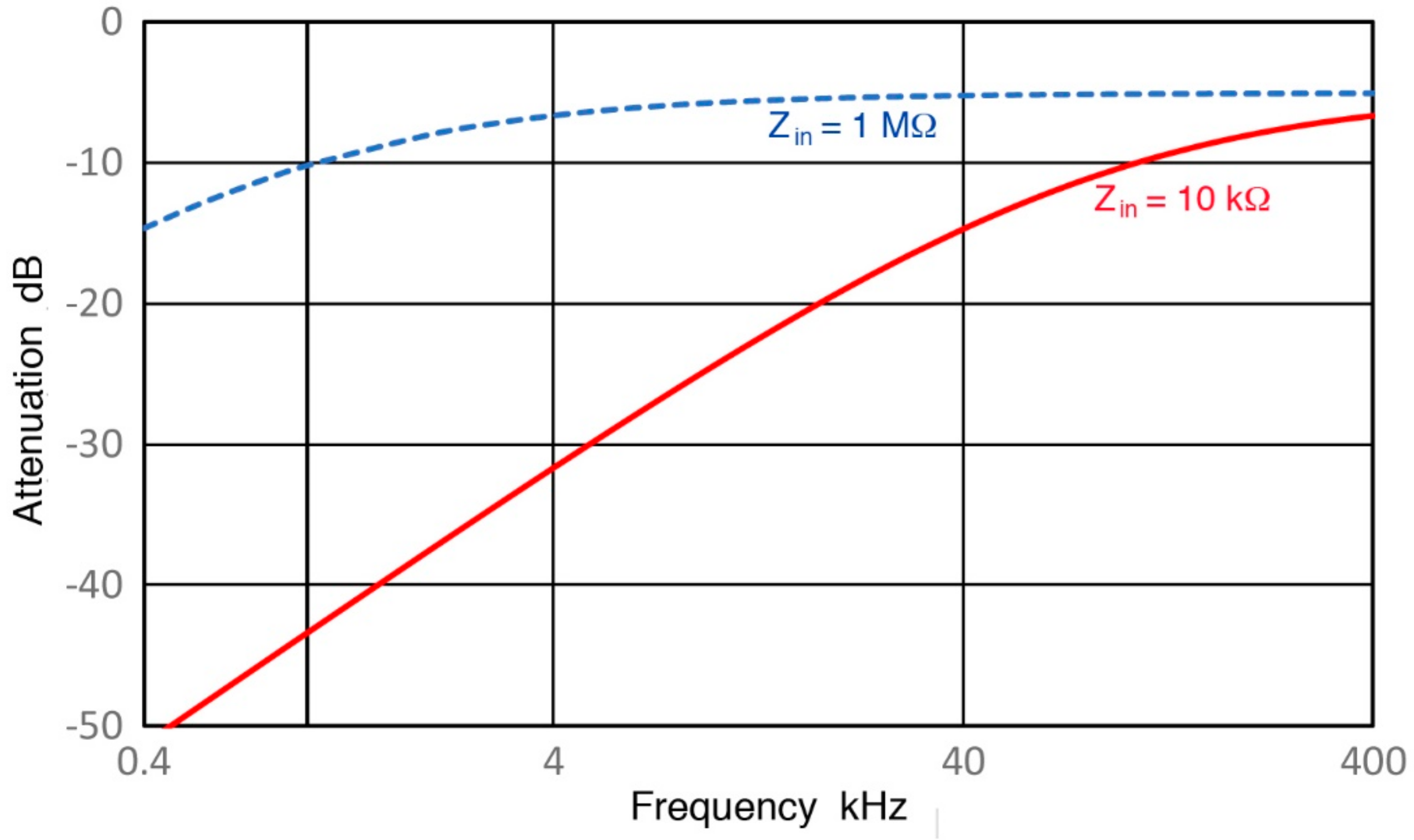 Sensors 18 03861 g007 Sensors 18 03861 g007