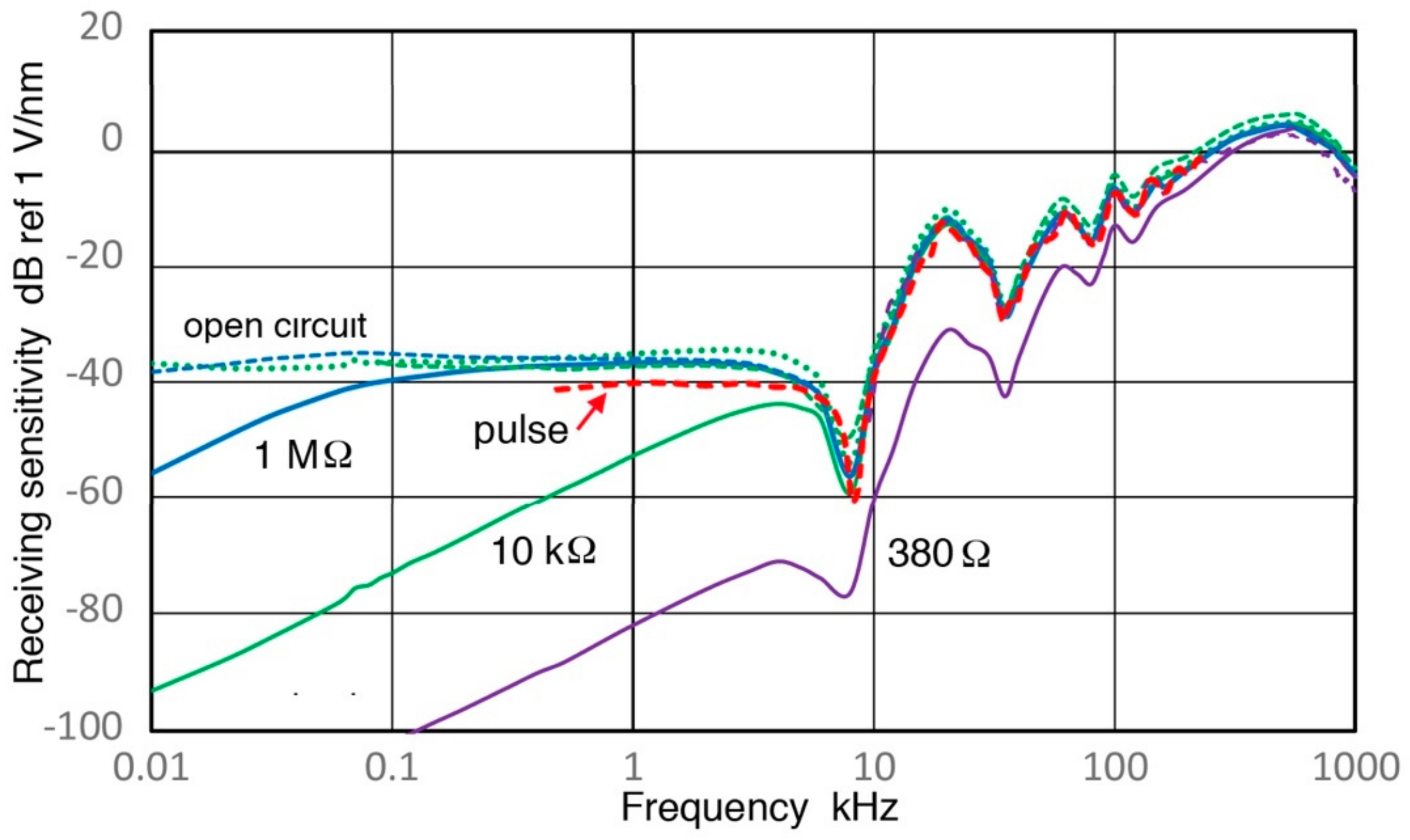 Sensors 18 03861 g008 Sensors 18 03861 g008