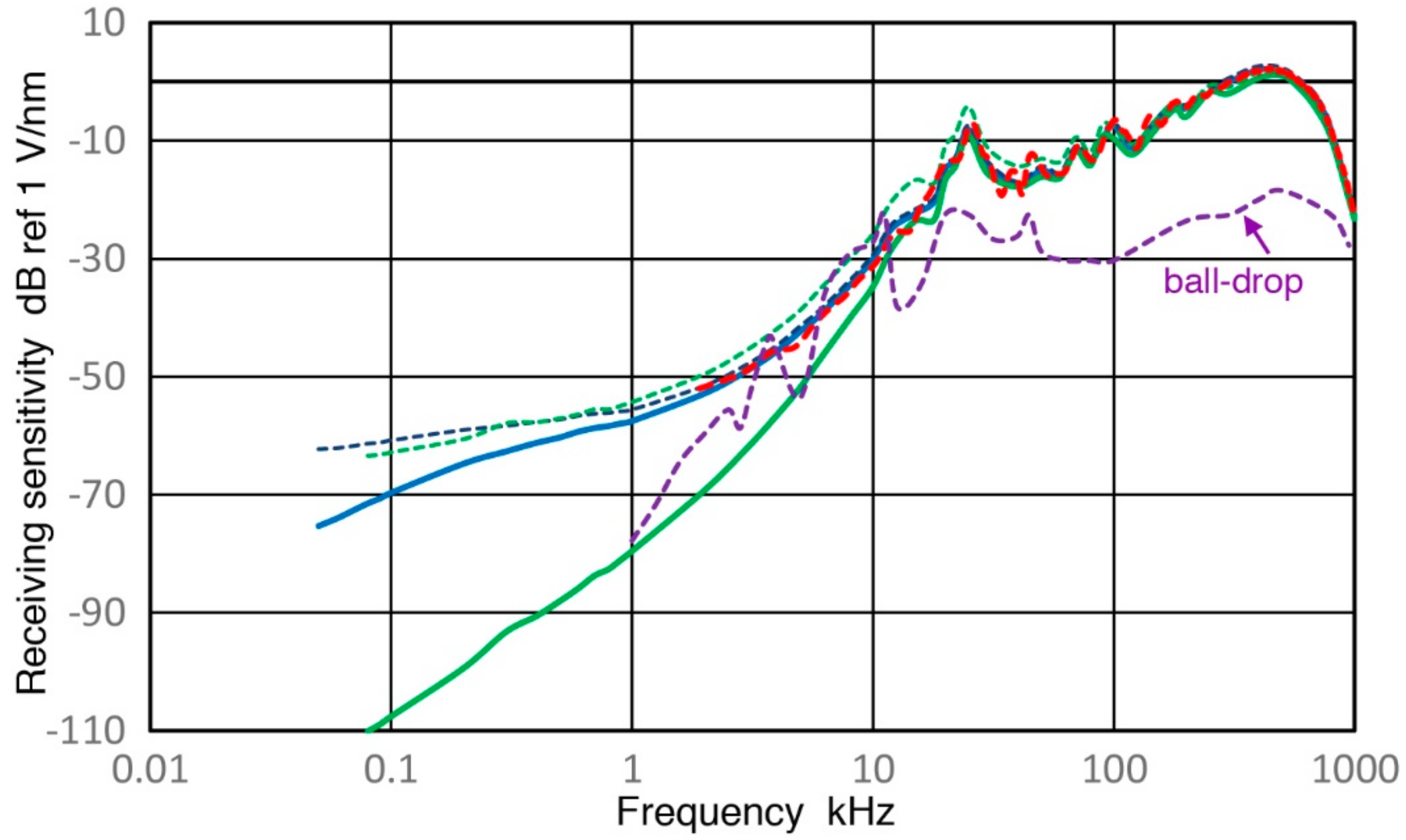 Sensors 18 03861 g011 Sensors 18 03861 g011