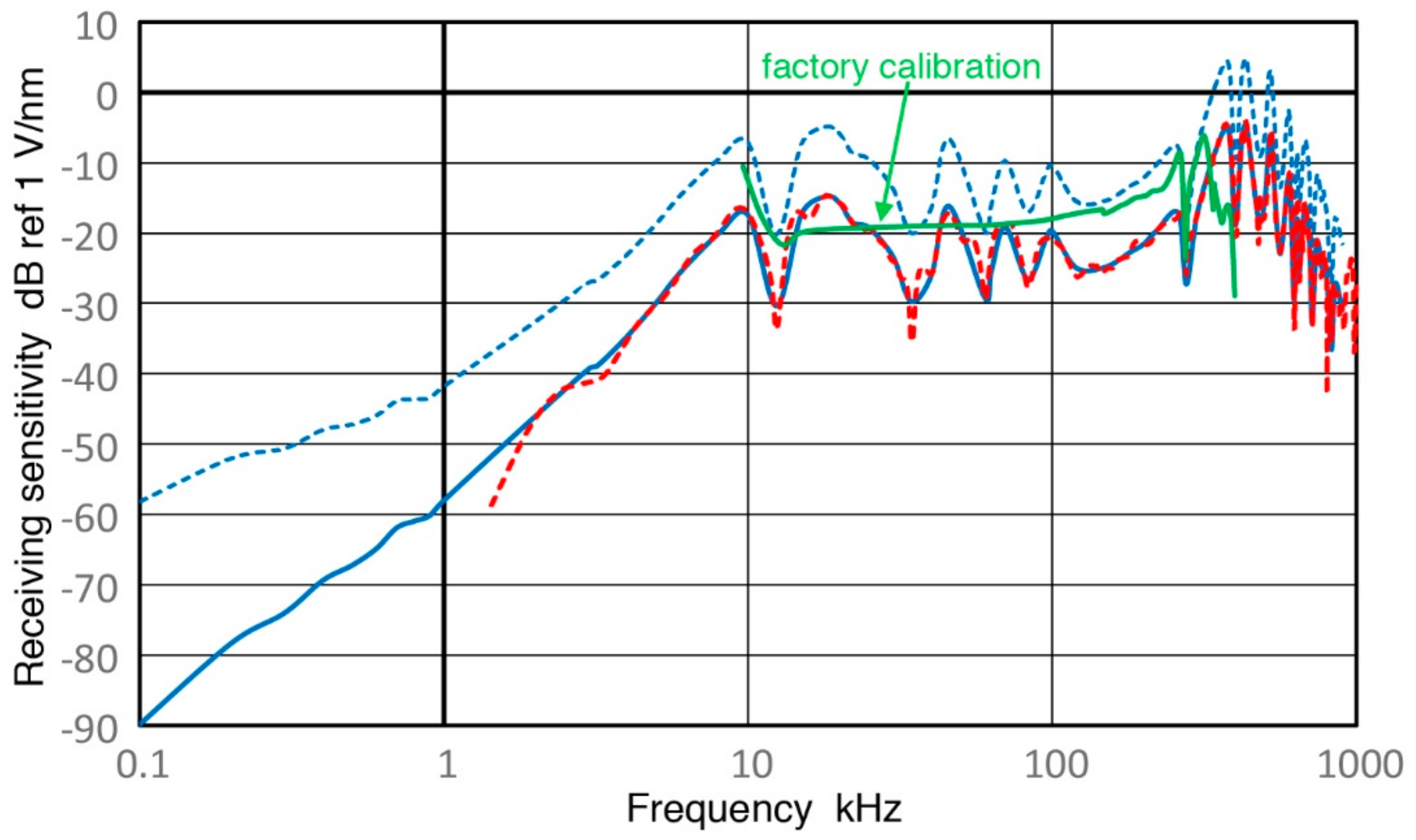 Sensors 18 03861 g012 Sensors 18 03861 g012