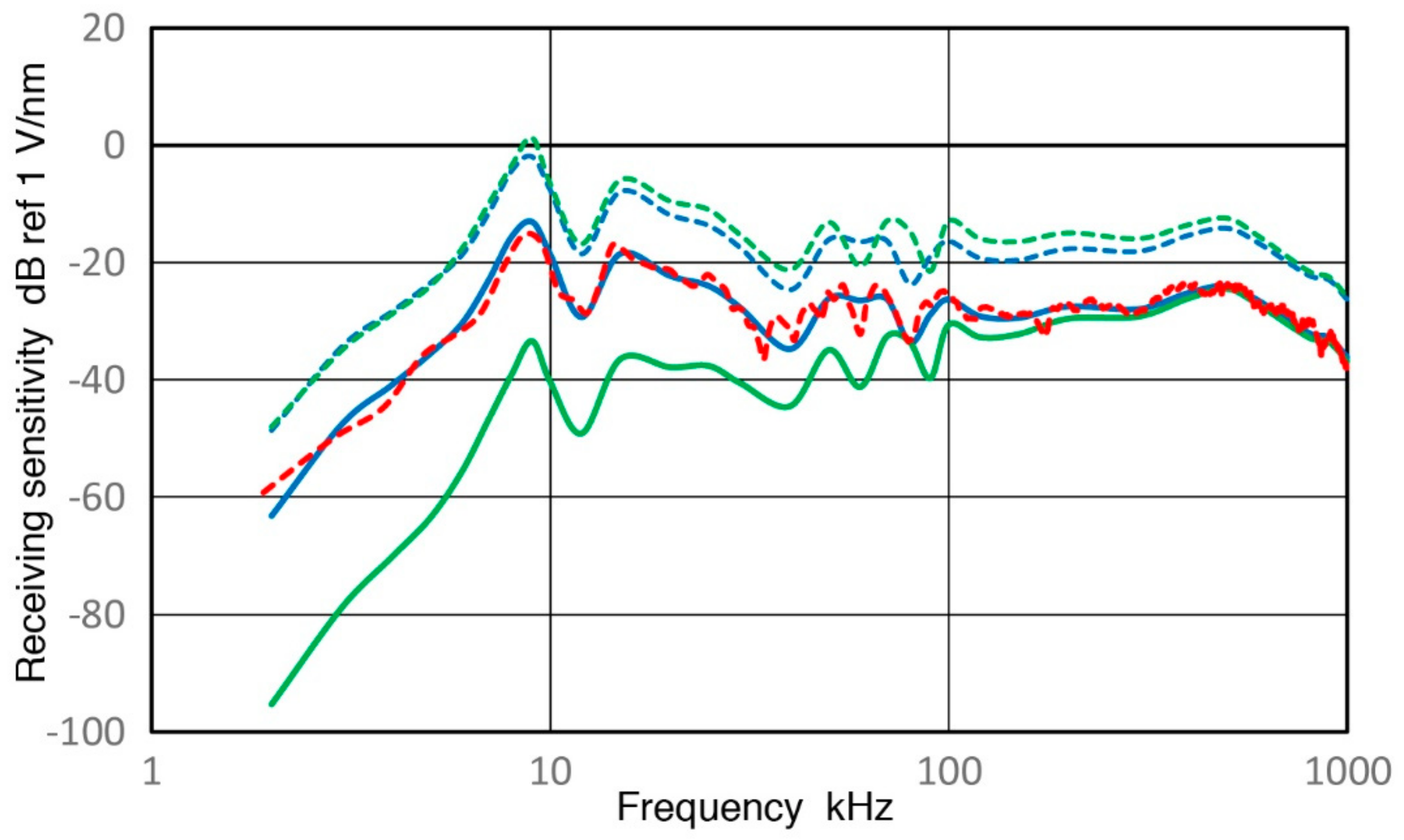 Sensors 18 03861 g013 Sensors 18 03861 g013