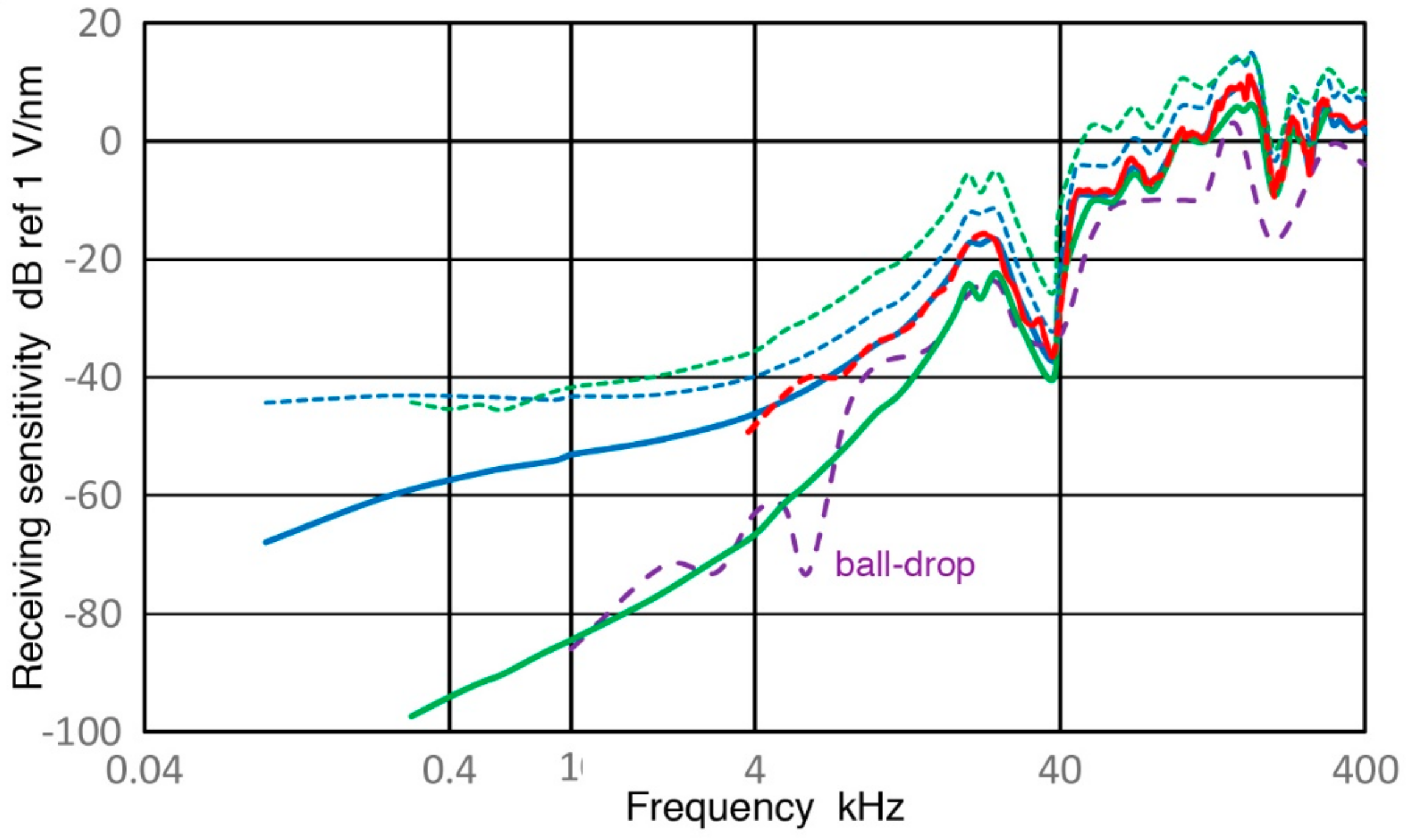 Sensors 18 03861 g014 Sensors 18 03861 g014
