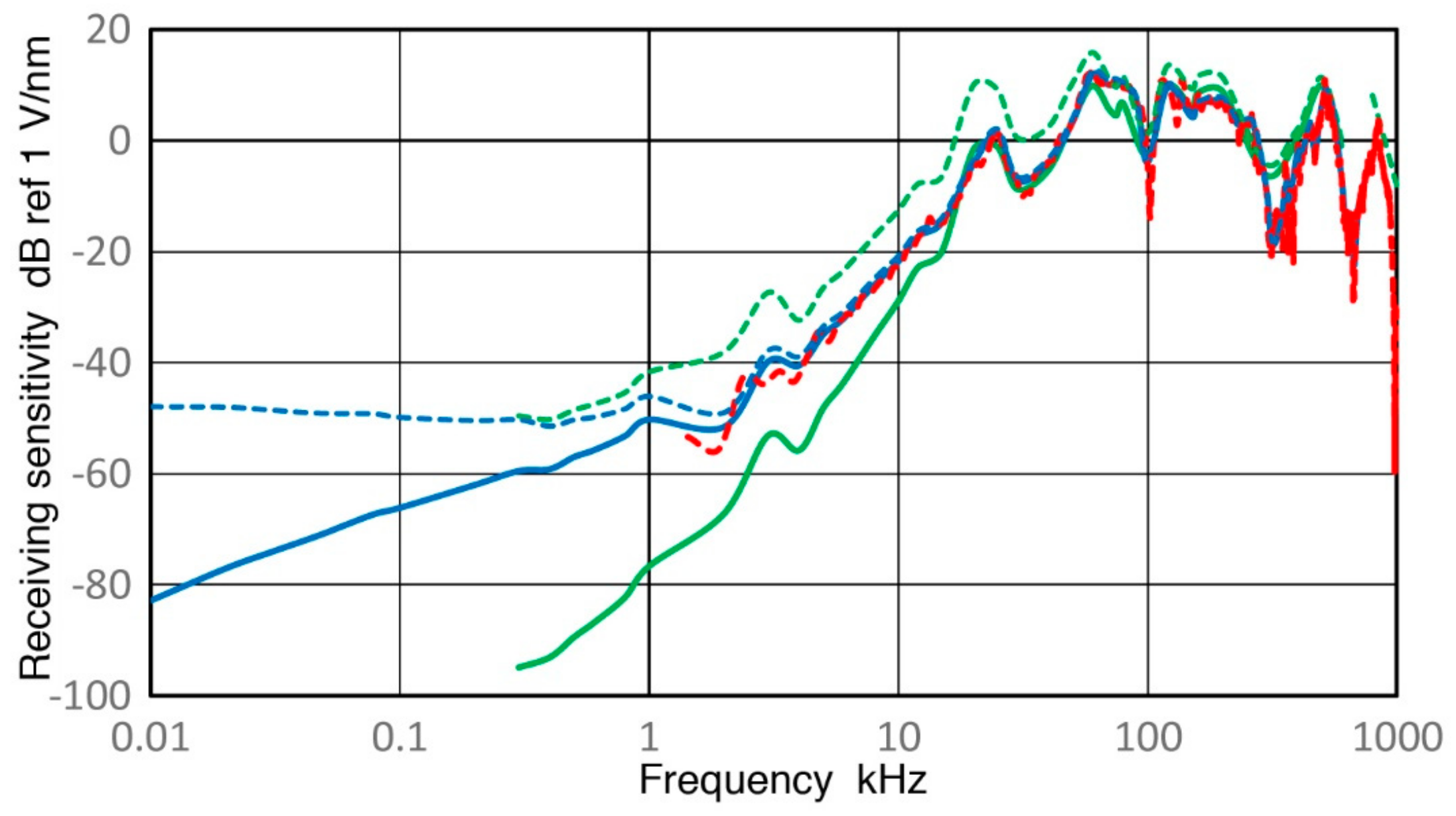 Sensors 18 03861 g015 Sensors 18 03861 g015