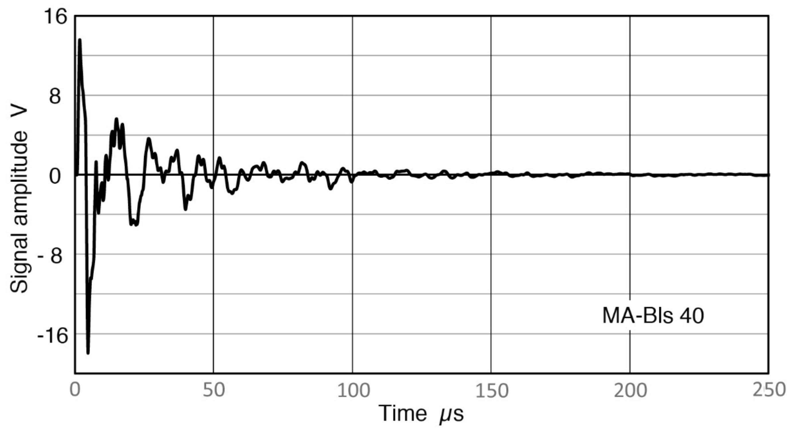 Sensors 18 03861 g016 Sensors 18 03861 g016