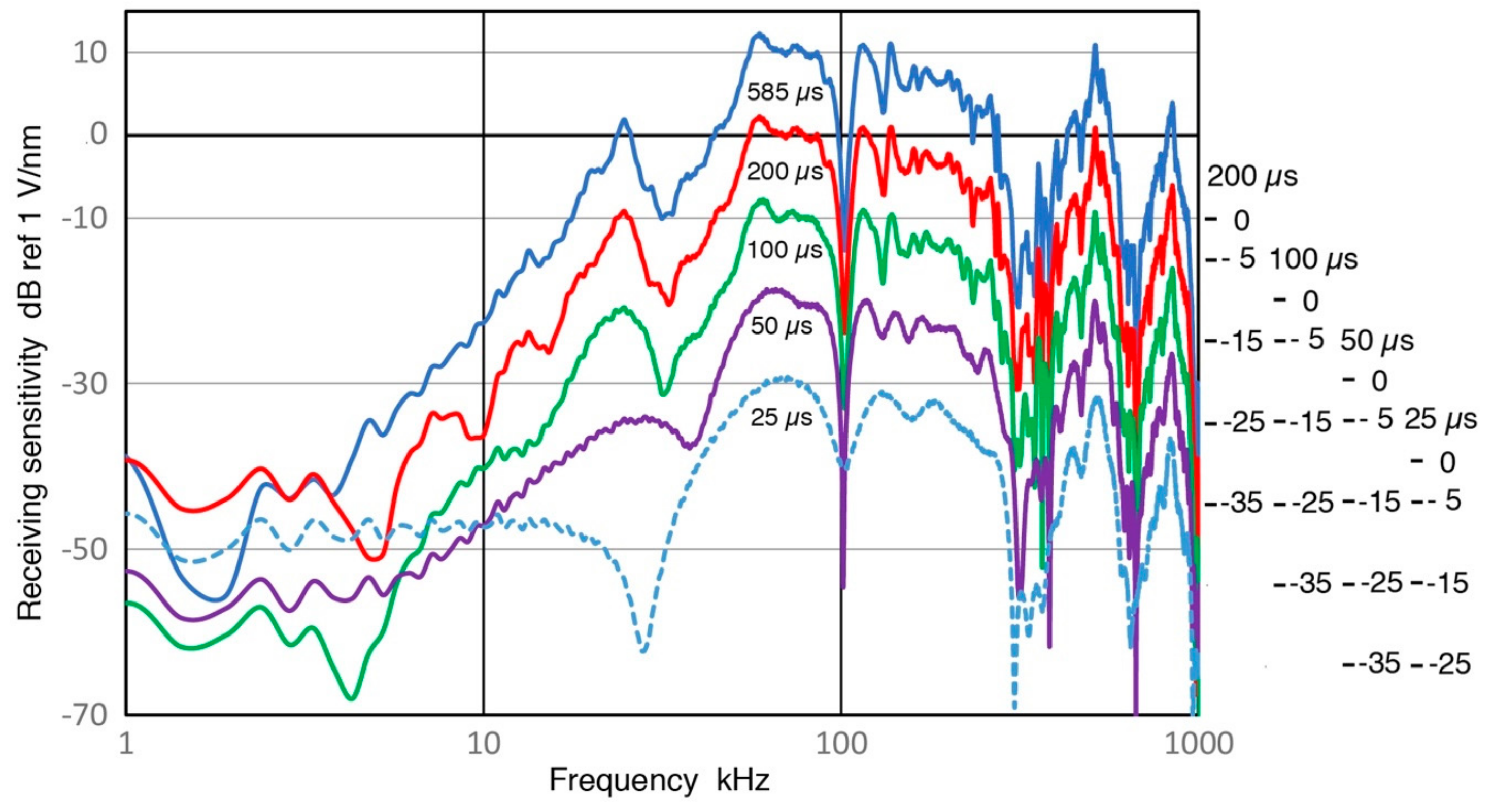 Sensors 18 03861 g018 Sensors 18 03861 g018