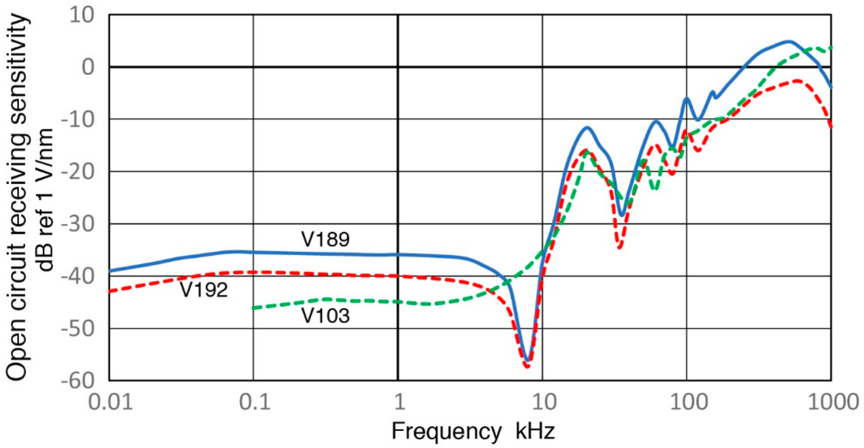 Sensors 18 03861 g020 Sensors 18 03861 g020