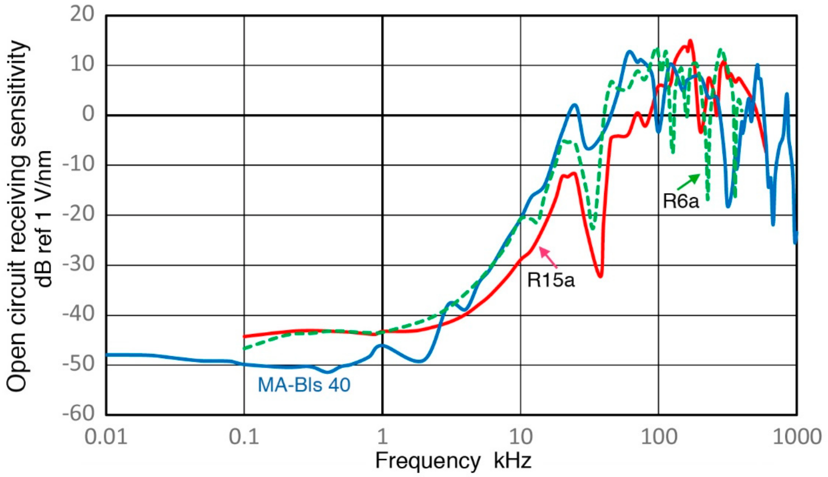 Sensors 18 03861 g021 Sensors 18 03861 g021