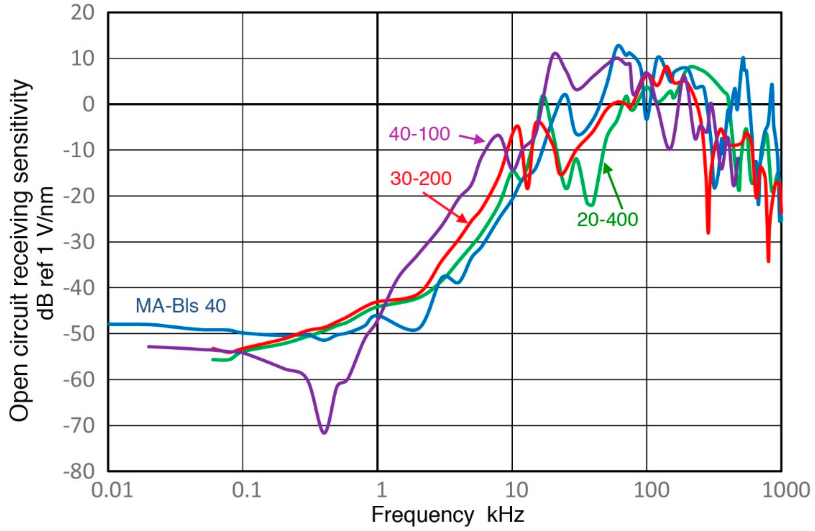 Sensors 18 03861 g022 Sensors 18 03861 g022