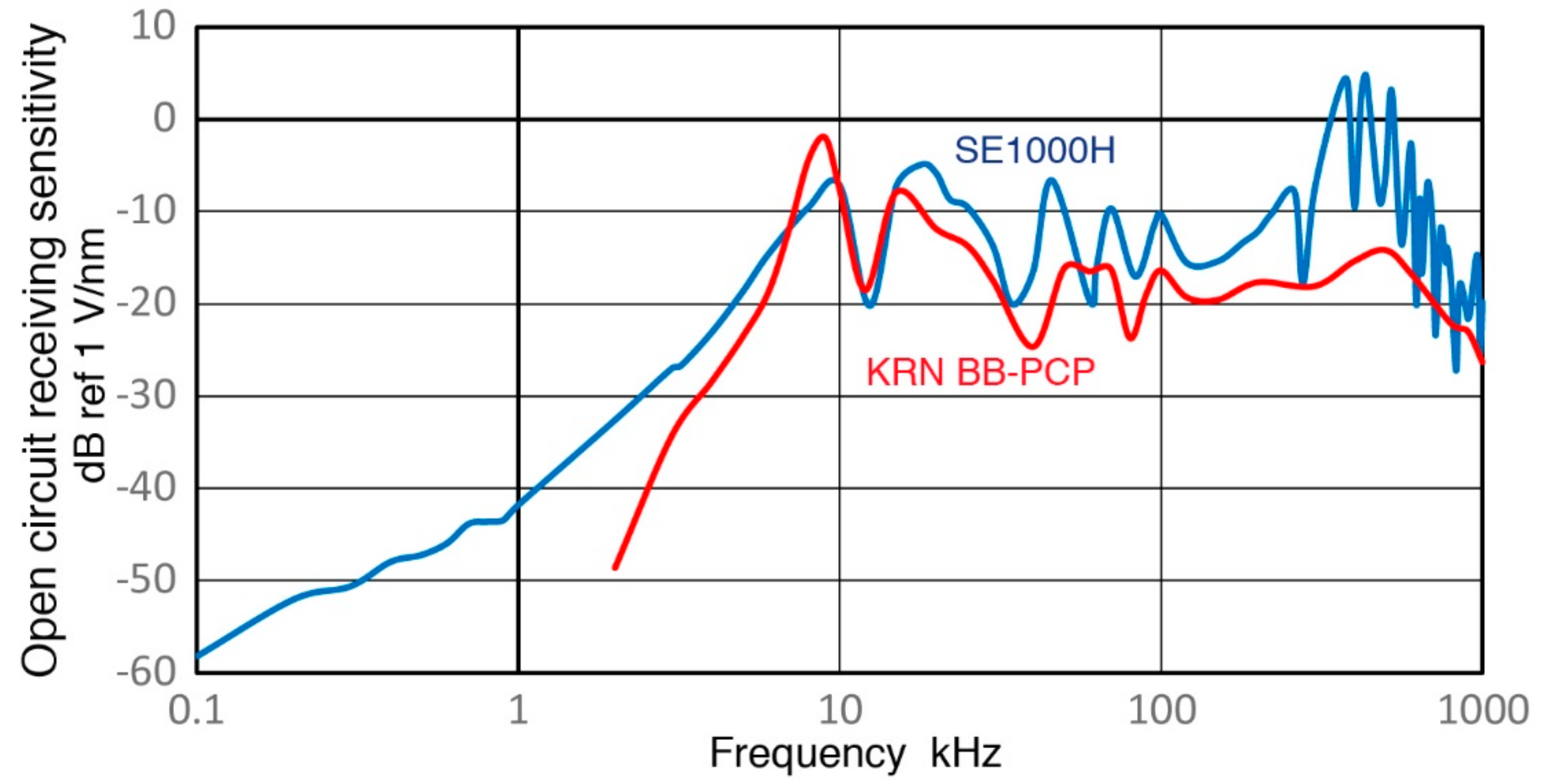 Sensors 18 03861 g023 Sensors 18 03861 g023