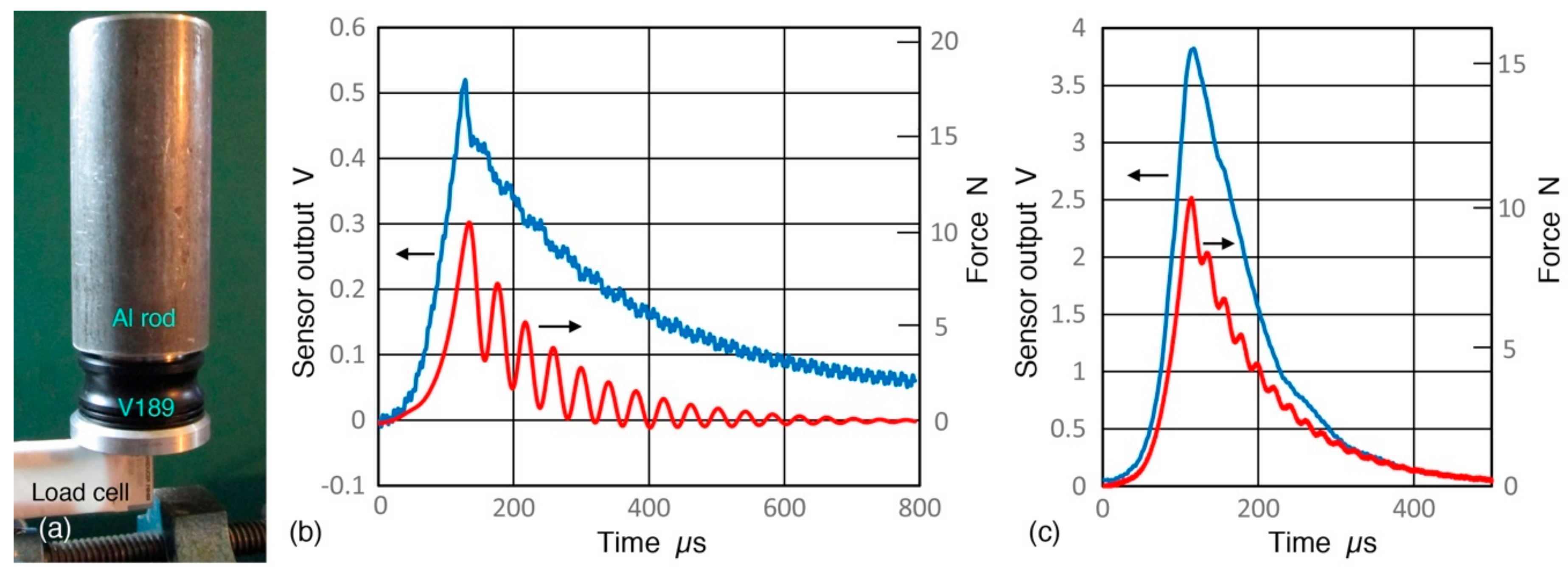 Sensors 18 03861 g027 Sensors 18 03861 g027