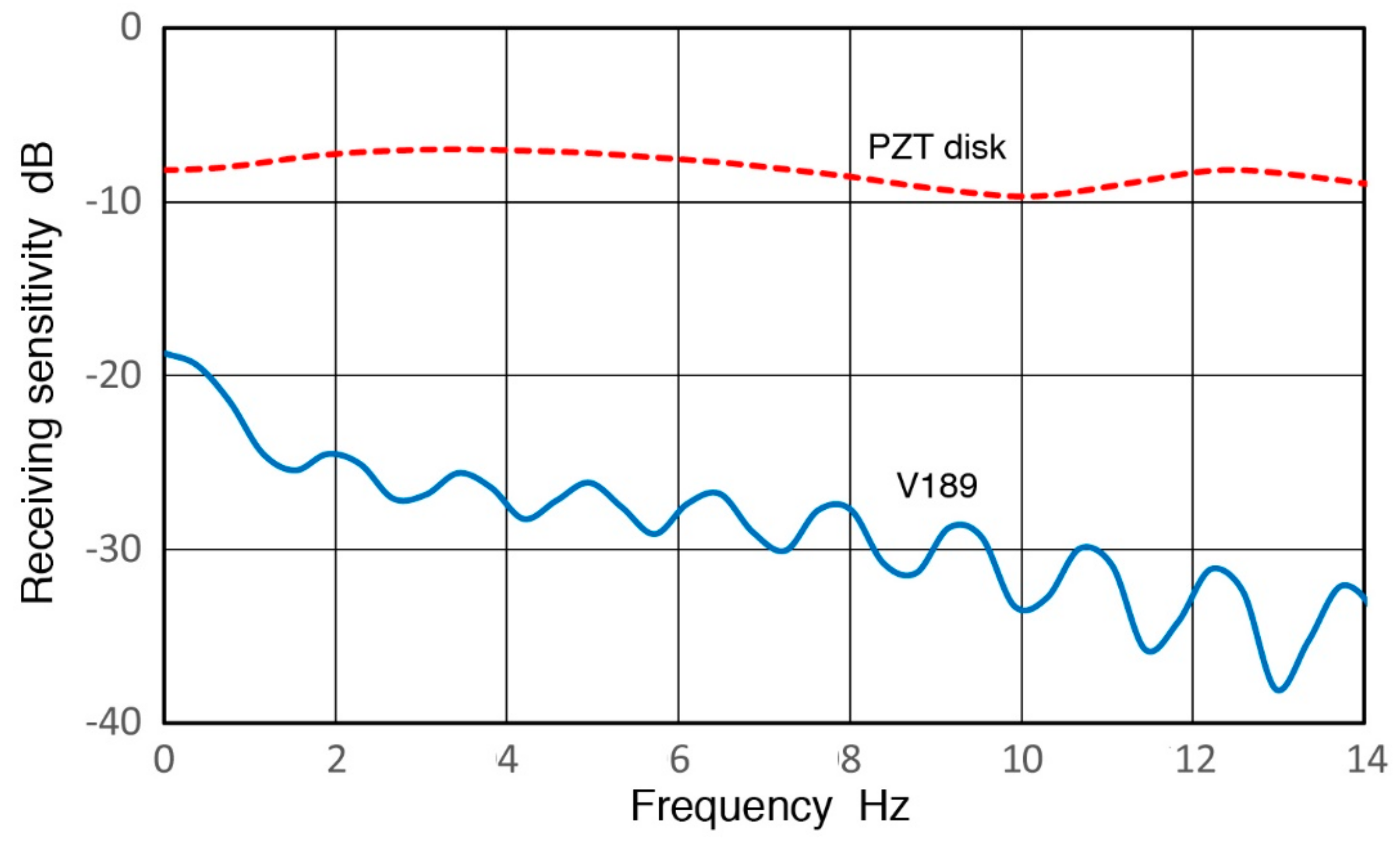 Sensors 18 03861 g028 Sensors 18 03861 g028
