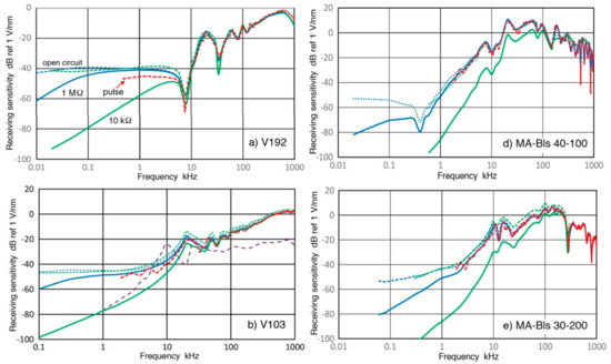 Sensors 18 03861 g0a1a Sensors 18 03861 g0a1a